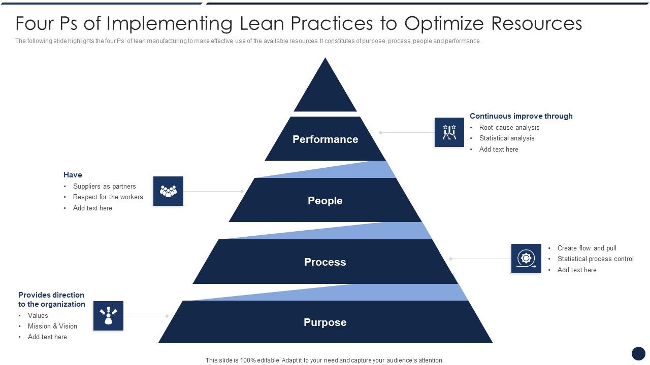 Four_Ps_Of_Implementing_Lean_Practices_To_Optimize_Resources_Summary_PDF_Slide_1.jpg
