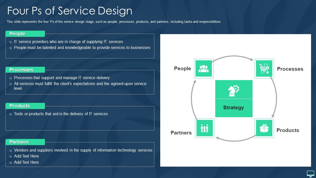 Four_Ps_Of_Service_Design_Ppt_Portfolio_Slides_PDF_Slide_1.jpg