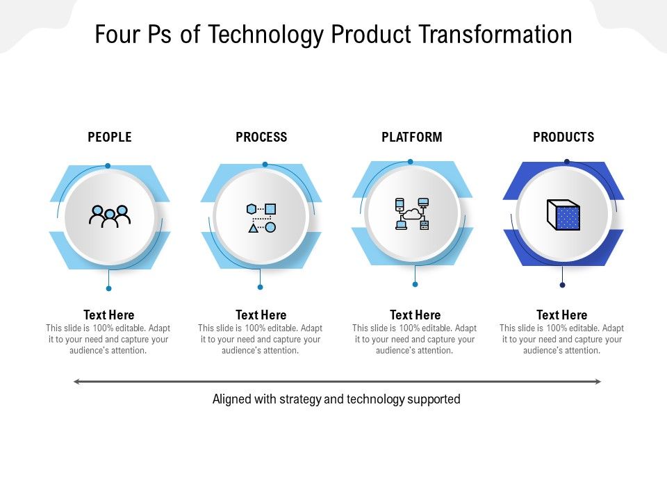 Four_Ps_Of_Technology_Product_Transformation_Ppt_PowerPoint_Presentation_Ideas_Graphics_Tutorials_PDF_Slide_1.jpg