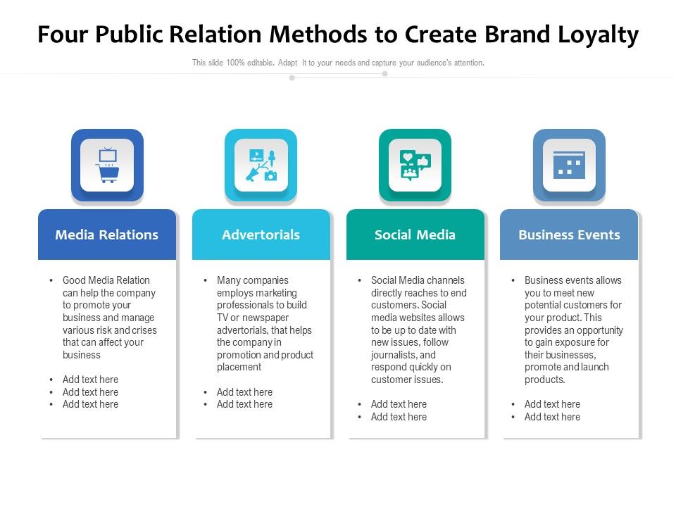 Four_Public_Relation_Methods_To_Create_Brand_Loyalty_Ppt_PowerPoint_Presentation_Pictures_Slideshow_PDF_Slide_1.jpg