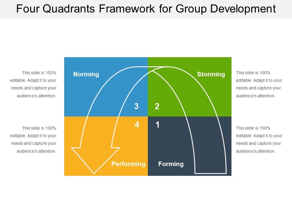 Four_Quadrants_Framework_For_Group_Development_Ppt_PowerPoint_Presentation_Portfolio_Grid_PDF_Slide_1.jpg