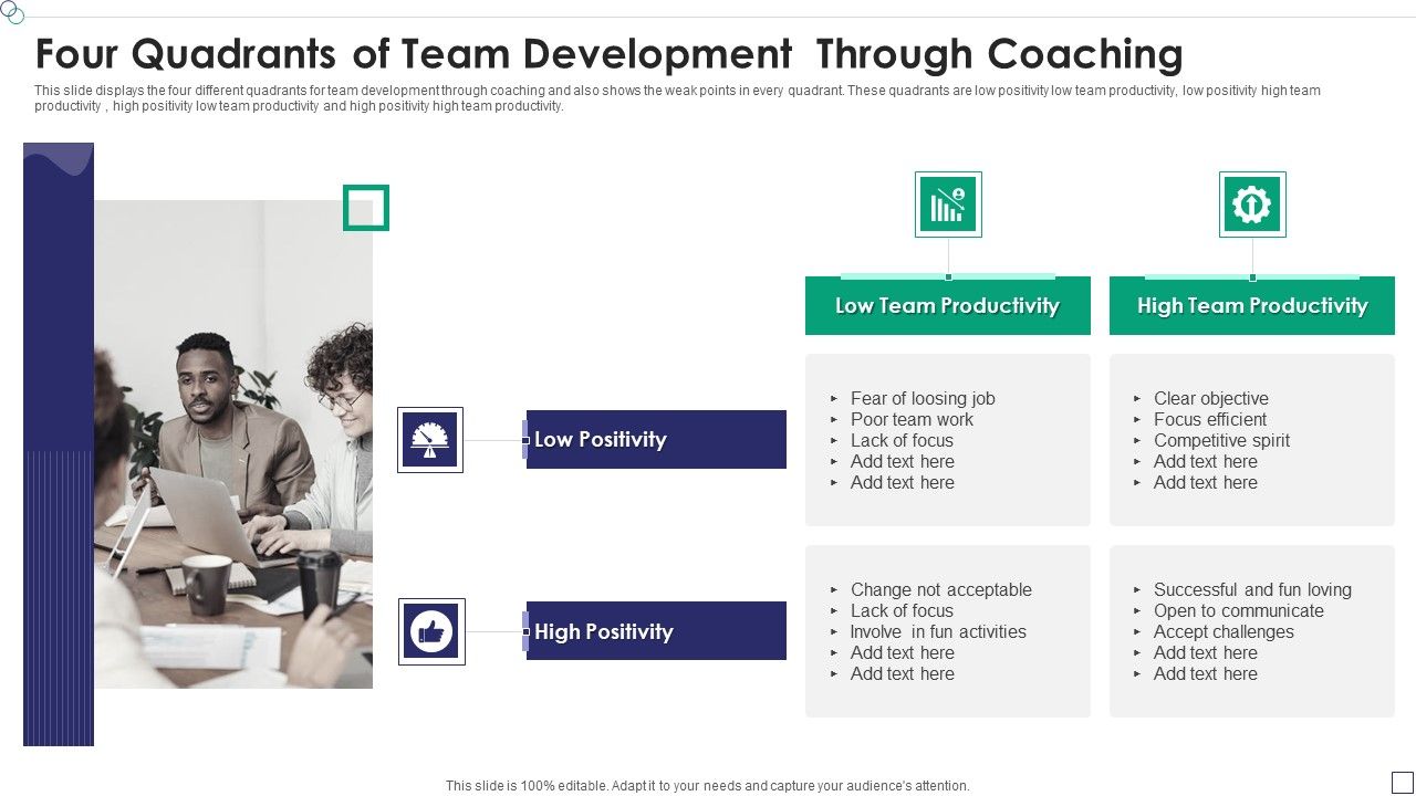 Four_Quadrants_Of_Team_Development_Through_Coaching_Infographics_PDF_Slide_1.jpg