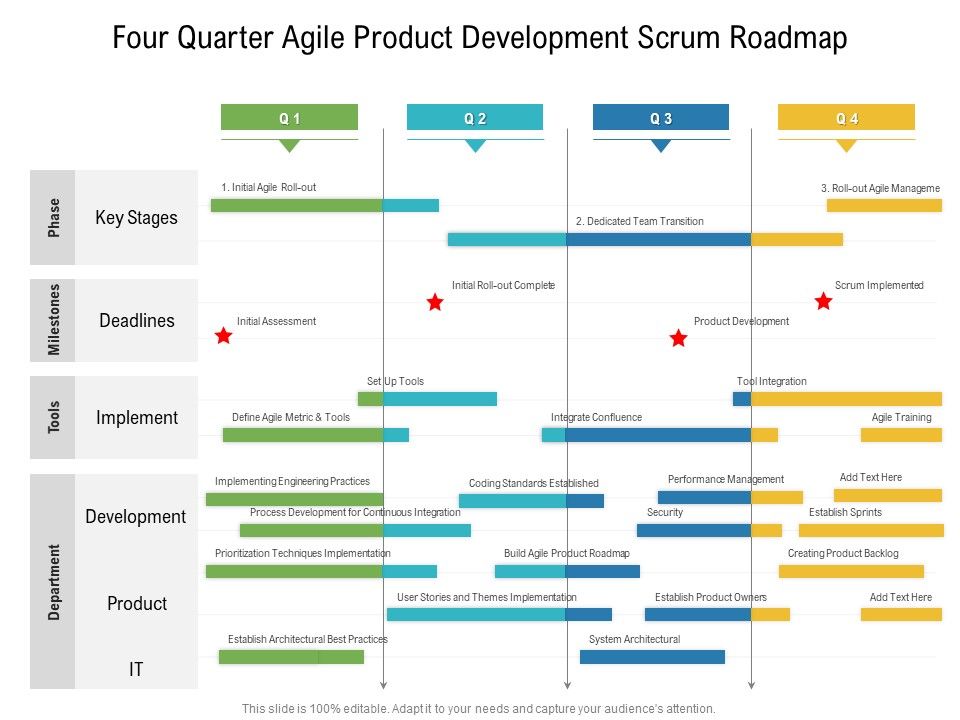 Four_Quarter_Agile_Product_Development_Scrum_Roadmap_Professional_Slide_1.jpg