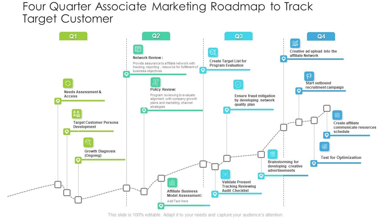 Four_Quarter_Associate_Marketing_Roadmap_To_Track_Target_Customer_Elements_PDF_Slide_1.jpg