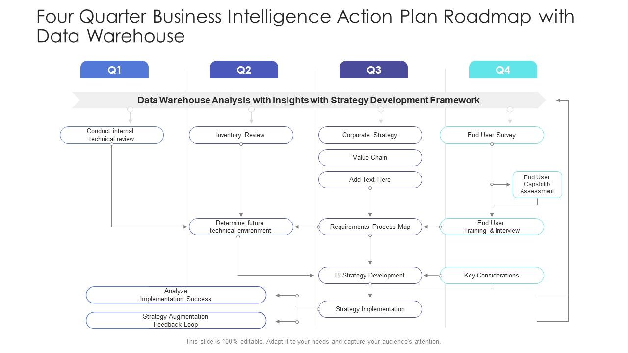 Four_Quarter_Business_Intelligence_Action_Plan_Roadmap_With_Data_Warehouse_Formats_Slide_1.jpg