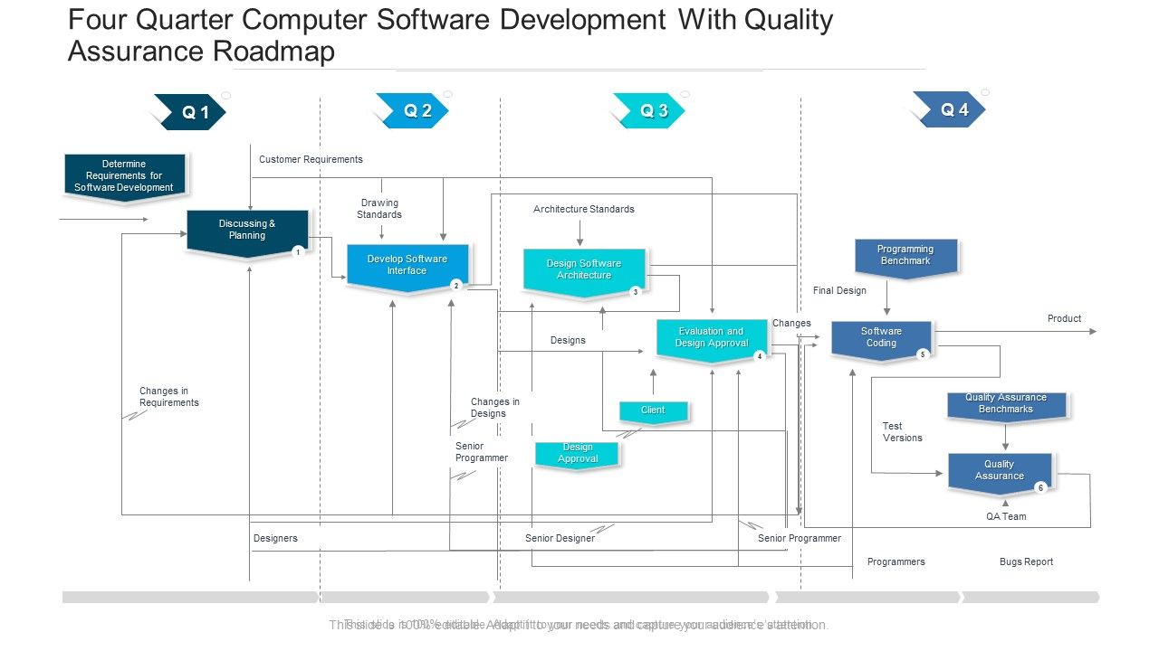 Four_Quarter_Computer_Software_Development_With_Quality_Assurance_Roadmap_Clipart_Slide_1.jpg