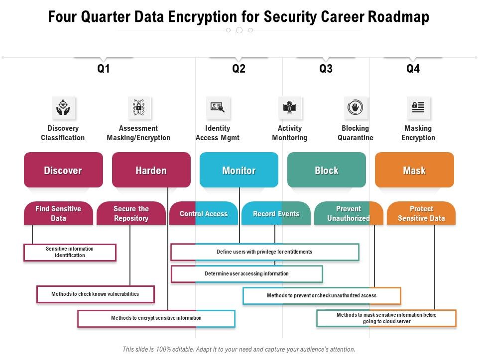 Four_Quarter_Data_Encryption_For_Security_Career_Roadmap_Sample_Slide_1.jpg