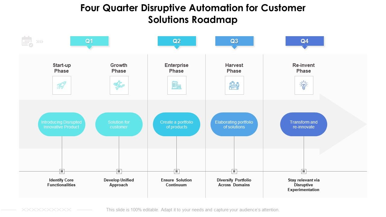 Four_Quarter_Disruptive_Automation_For_Customer_Solutions_Roadmap_Graphics_Slide_1.jpg