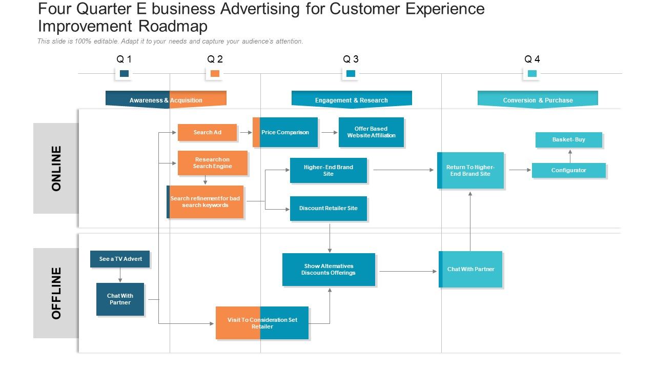 Four_Quarter_E_Business_Advertising_For_Customer_Experience_Improvement_Roadmap_Introduction_Slide_1.jpg