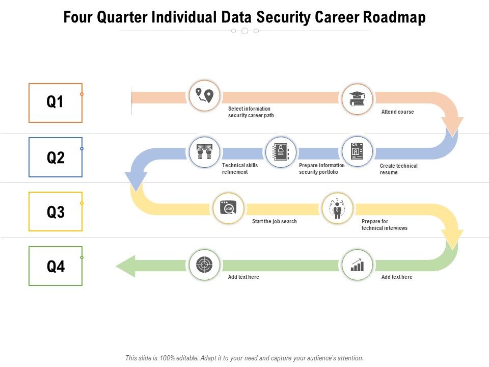 Four_Quarter_Individual_Data_Security_Career_Roadmap_Sample_Slide_1.jpg
