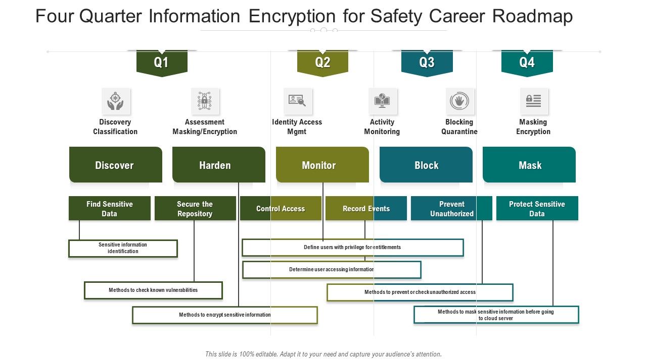 Four_Quarter_Information_Encryption_For_Safety_Career_Roadmap_Introduction_Slide_1.jpg