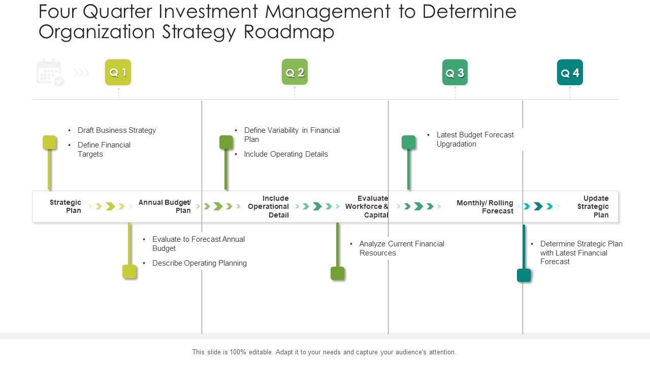 Four_Quarter_Investment_Management_To_Determine_Organization_Strategy_Roadmap_Introduction_Slide_1.jpg