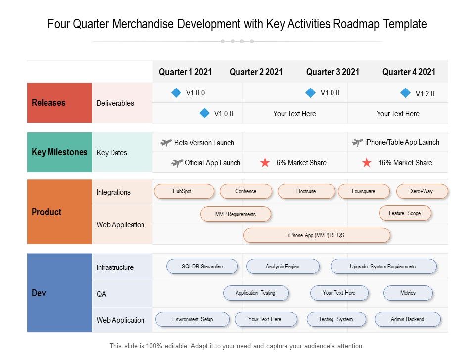 Four_Quarter_Merchandise_Development_With_Key_Activities_Roadmap_Template_Microsoft_Slide_1.jpg