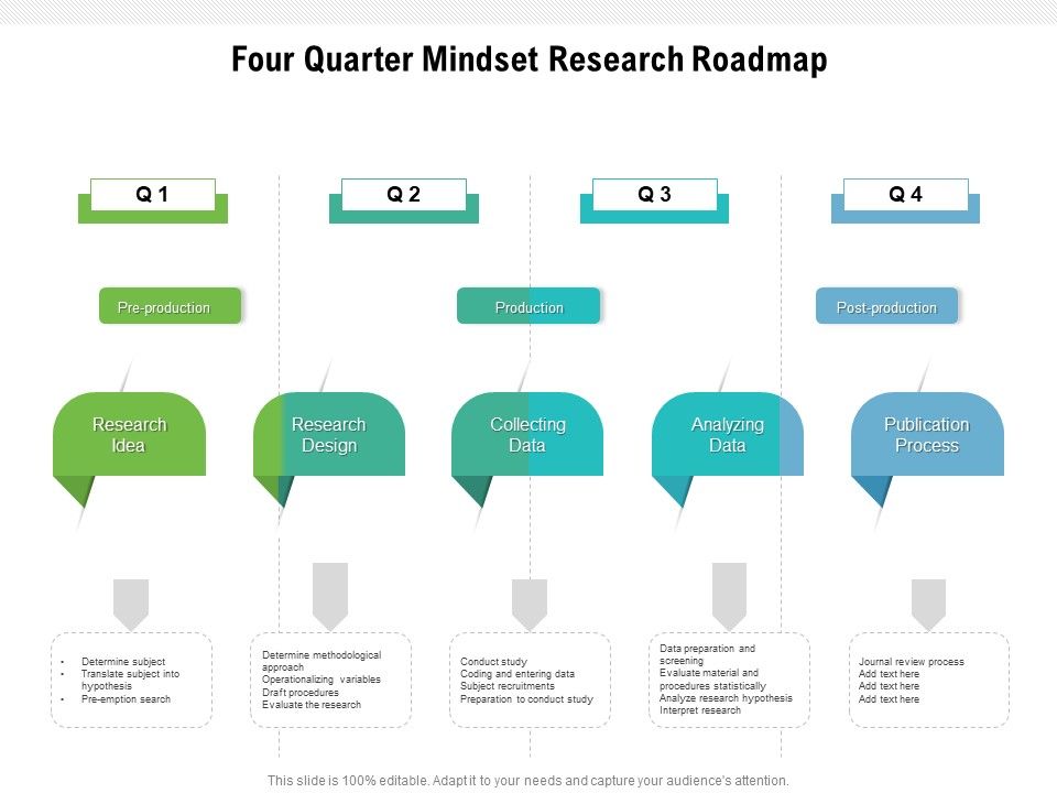 Four_Quarter_Mindset_Research_Roadmap_Topics_Slide_1.jpg