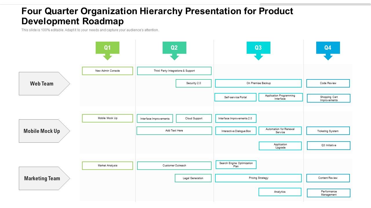 Four_Quarter_Organization_Hierarchy_Presentation_For_Product_Development_Roadmap_Ideas_Slide_1.jpg