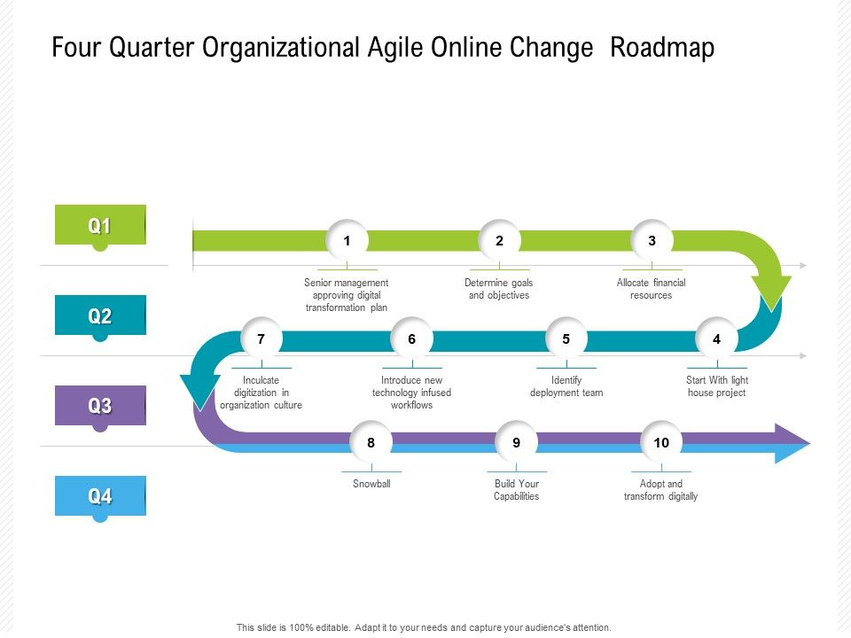 Four_Quarter_Organizational_Agile_Online_Change_Roadmap_Formats_Slide_1.jpg