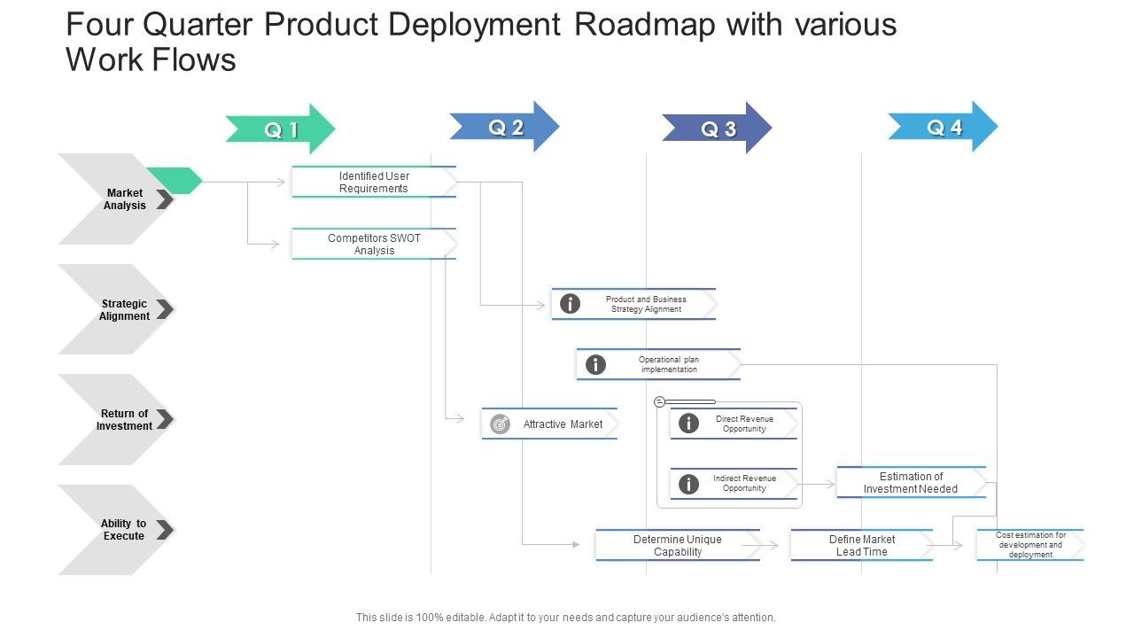Four_Quarter_Product_Deployment_Roadmap_With_Various_Work_Flows_Portrait_PDF_Slide_1.jpg