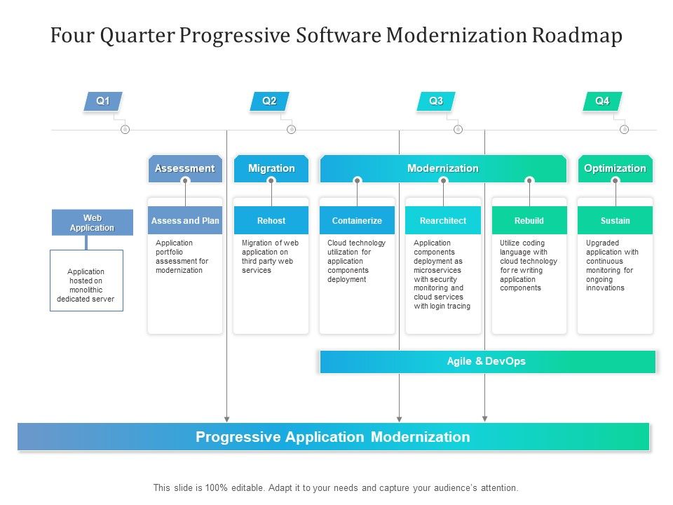 Four_Quarter_Progressive_Software_Modernization_Roadmap_Introduction_Slide_1.jpg