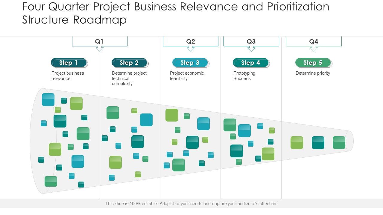 Four_Quarter_Project_Business_Relevance_And_Prioritization_Structure_Roadmap_Brochure_Slide_1.jpg