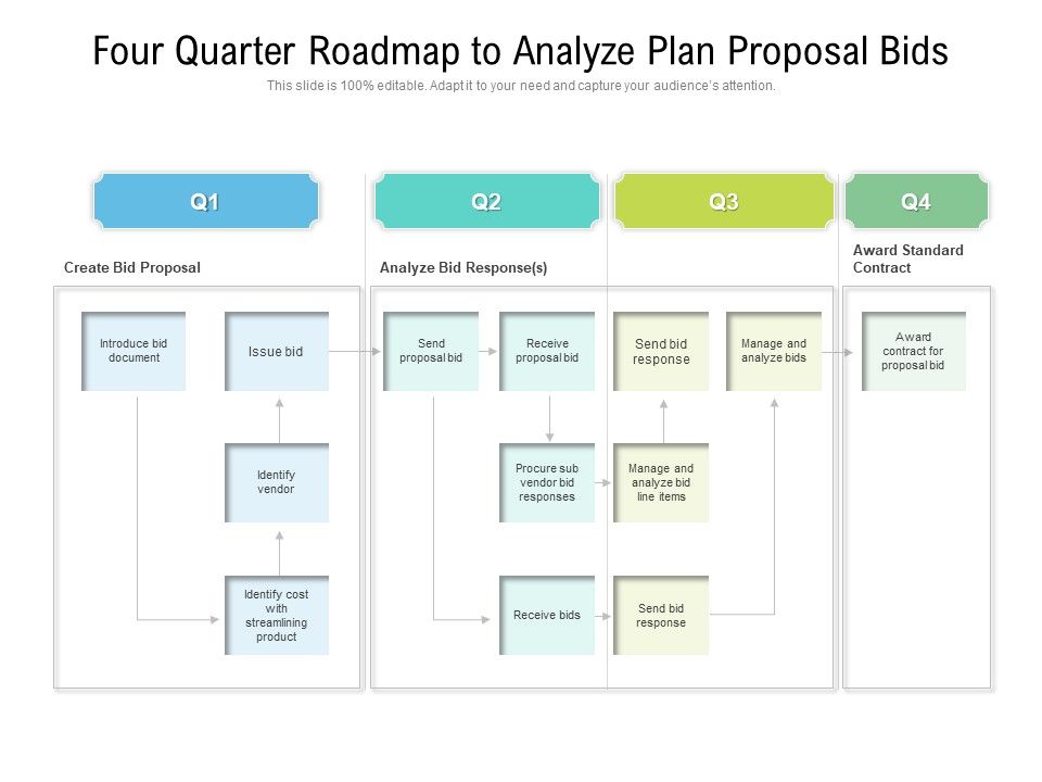 Four_Quarter_Roadmap_To_Analyze_Plan_Proposal_Bids_Topics_Slide_1.jpg