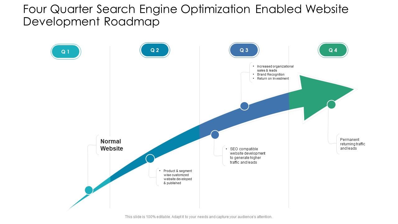 Four_Quarter_Search_Engine_Optimization_Enabled_Website_Development_Roadmap_Rules_Slide_1.jpg