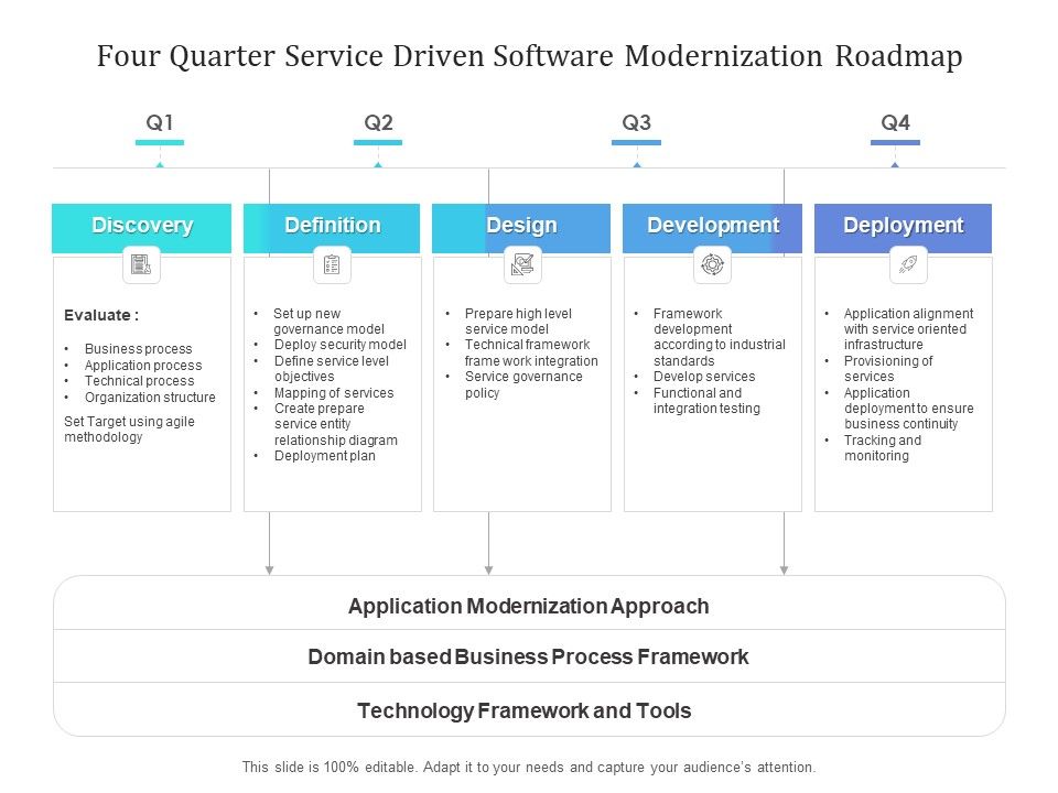 Four_Quarter_Service_Driven_Software_Modernization_Roadmap_Guidelines_Slide_1.jpg