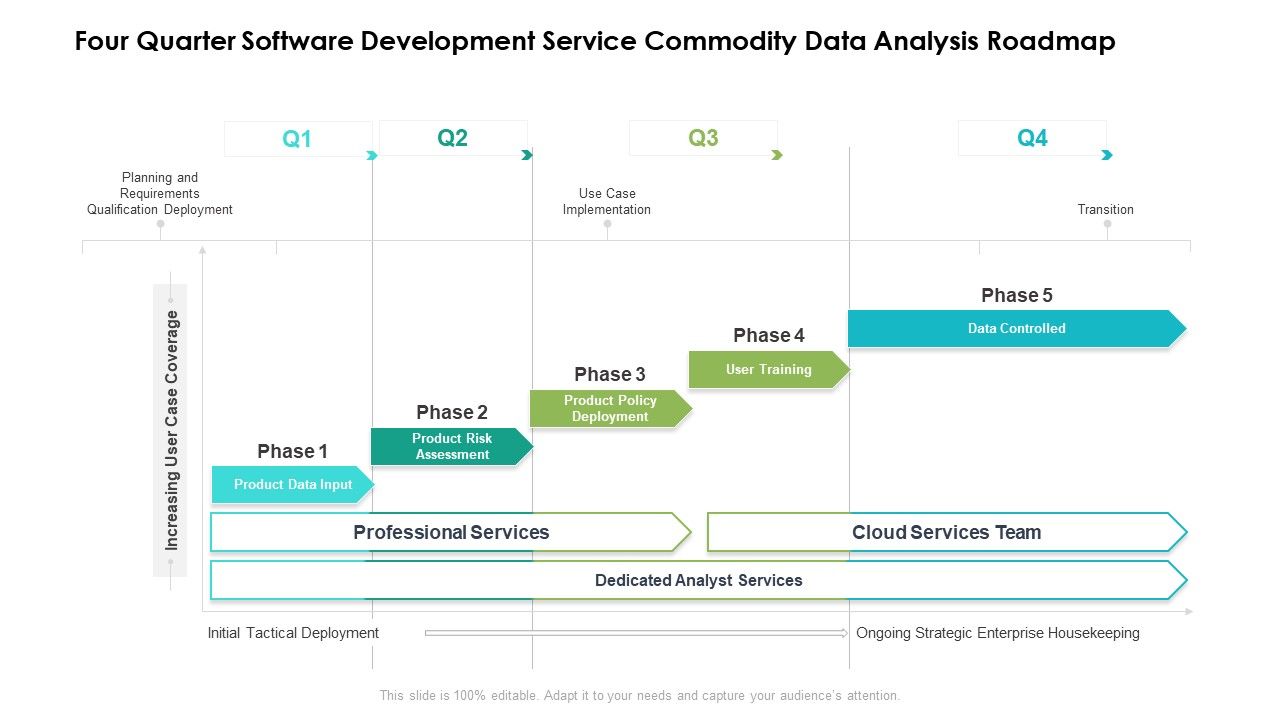 Four_Quarter_Software_Development_Service_Commodity_Data_Analysis_Roadmap_Brochure_Slide_1.jpg