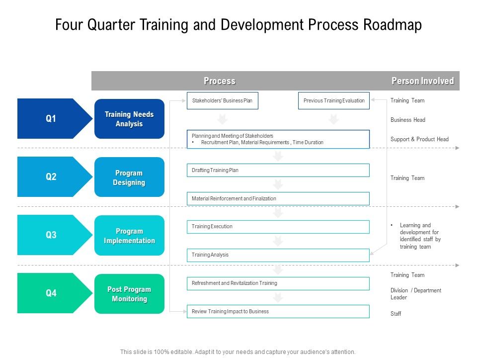 Four_Quarter_Training_And_Development_Process_Roadmap_Portrait_Slide_1.jpg