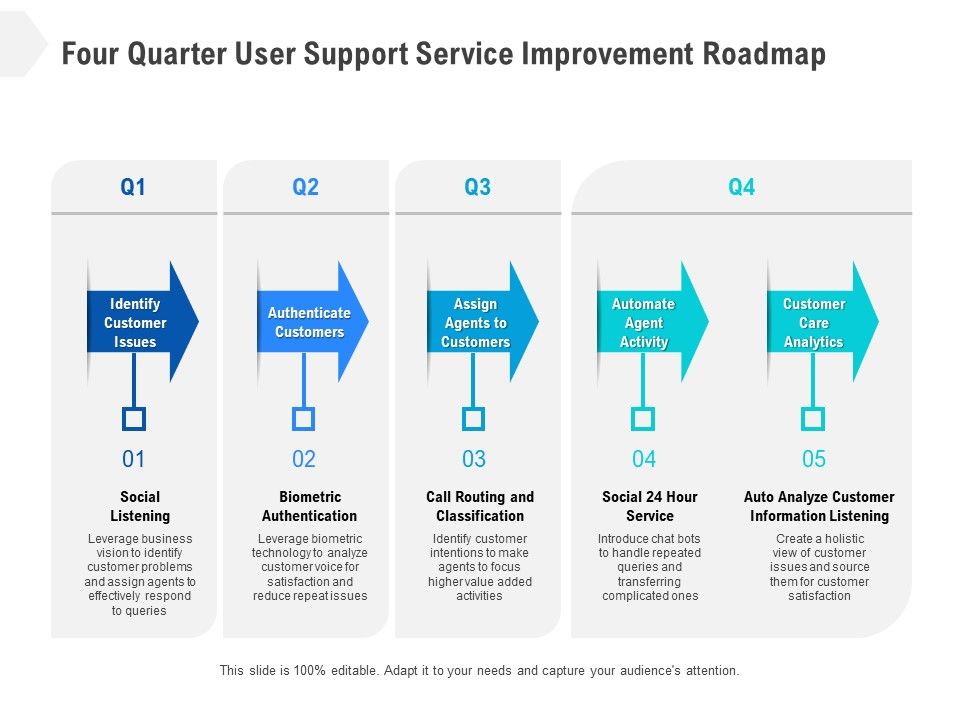 Four_Quarter_User_Support_Service_Improvement_Roadmap_Elements_Slide_1.jpg