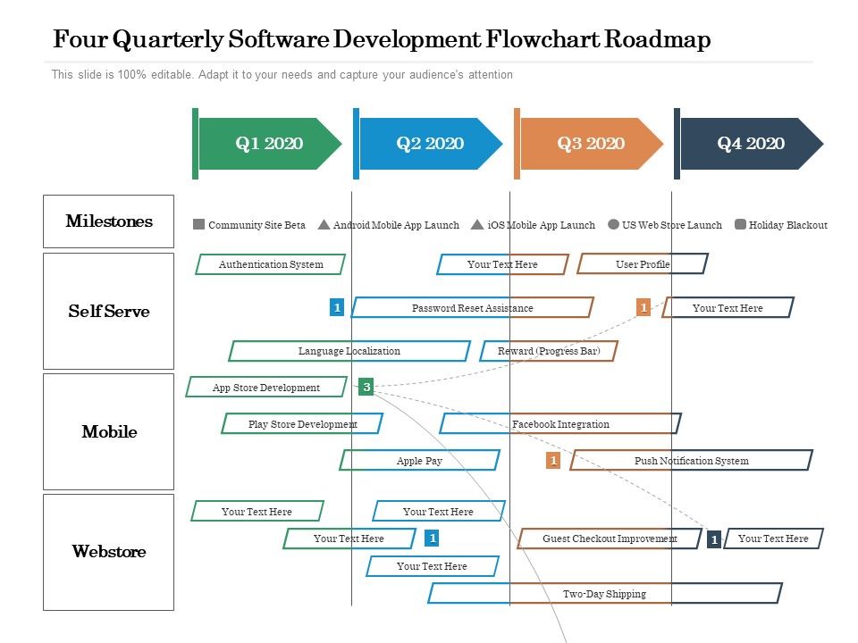 Four_Quarterly_Software_Development_Flowchart_Roadmap_Formats_Slide_1.jpg