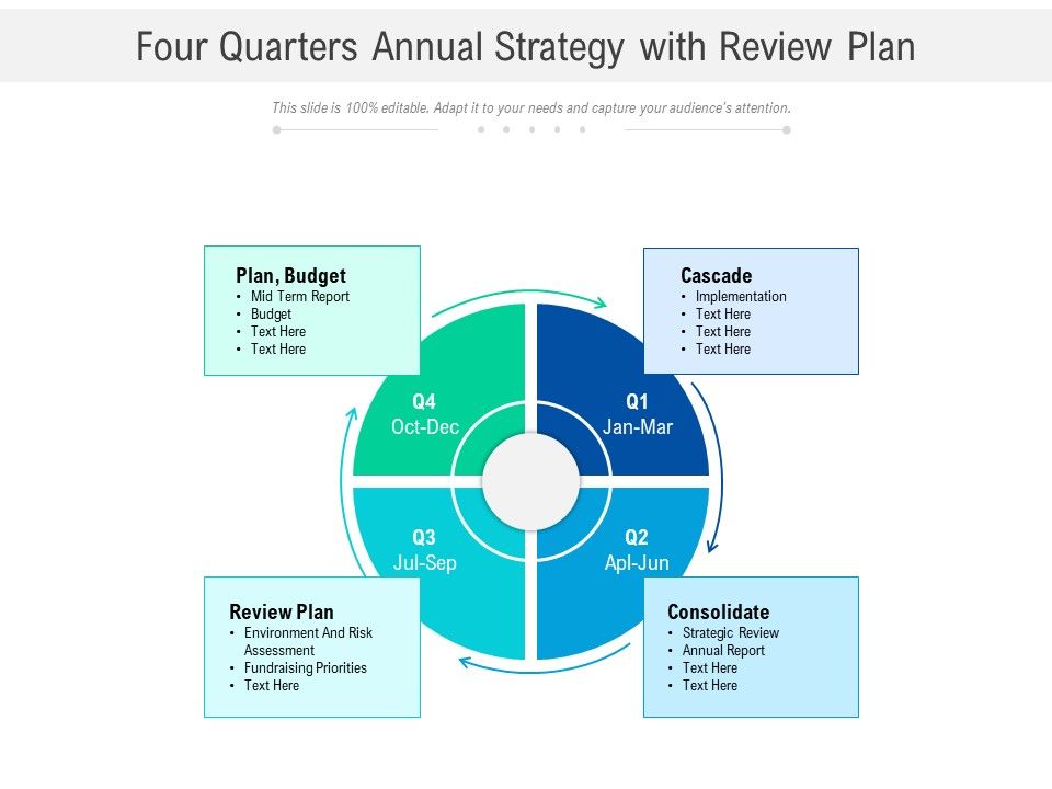 Four_Quarters_Annual_Strategy_With_Review_Plan_Ppt_PowerPoint_Presentation_Gallery_Brochure_PDF_Slide_1.jpg