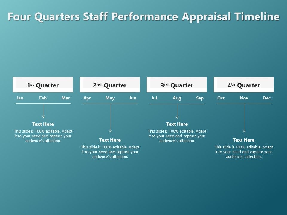 Four_Quarters_Staff_Performance_Appraisal_Timeline_Ppt_PowerPoint_Presentation_Infographic_Template_Summary_PDF_Slide_1.jpg