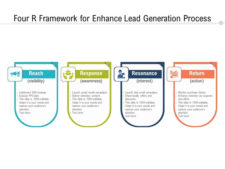 Four_R_Framework_For_Enhance_Lead_Generation_Process_Ppt_PowerPoint_Presentation_Gallery_Influencers_PDF_Slide_1.jpg