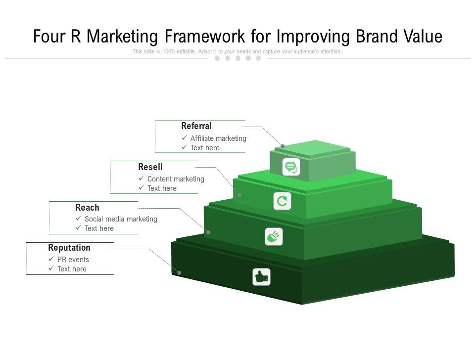 Four_R_Marketing_Framework_For_Improving_Brand_Value_Ppt_PowerPoint_Presentation_Gallery_Design_Templates_PDF_Slide_1.jpg