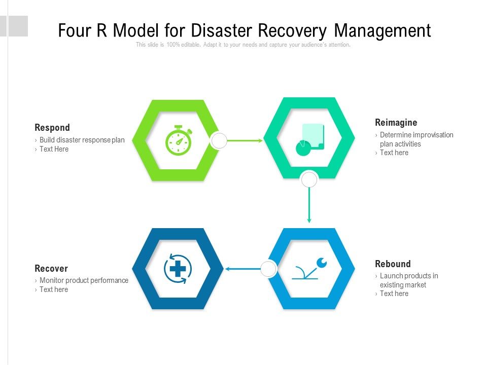 Four_R_Model_For_Disaster_Recovery_Management_Ppt_PowerPoint_Presentation_File_Picture_PDF_Slide_1.jpg