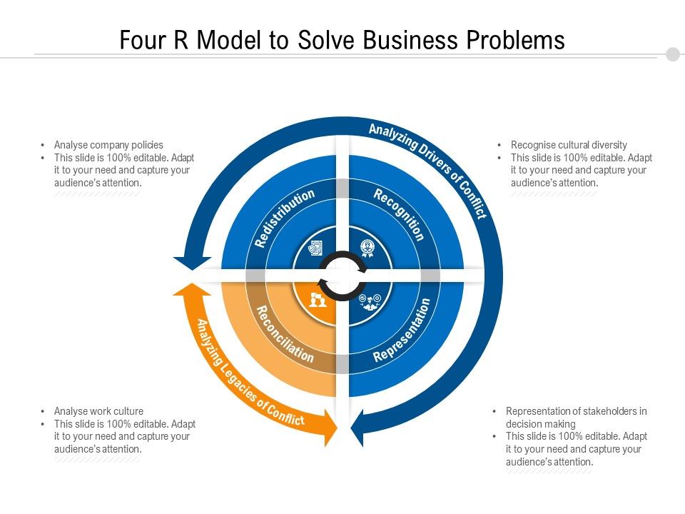 Four_R_Model_To_Solve_Business_Problems_Ppt_PowerPoint_Presentation_File_Example_Introduction_PDF_Slide_1.jpg