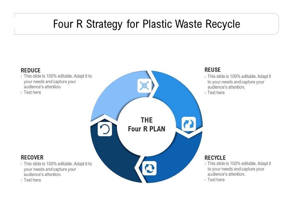 Four_R_Strategy_For_Plastic_Waste_Recycle_Ppt_PowerPoint_Presentation_Gallery_Grid_PDF_Slide_1.jpg