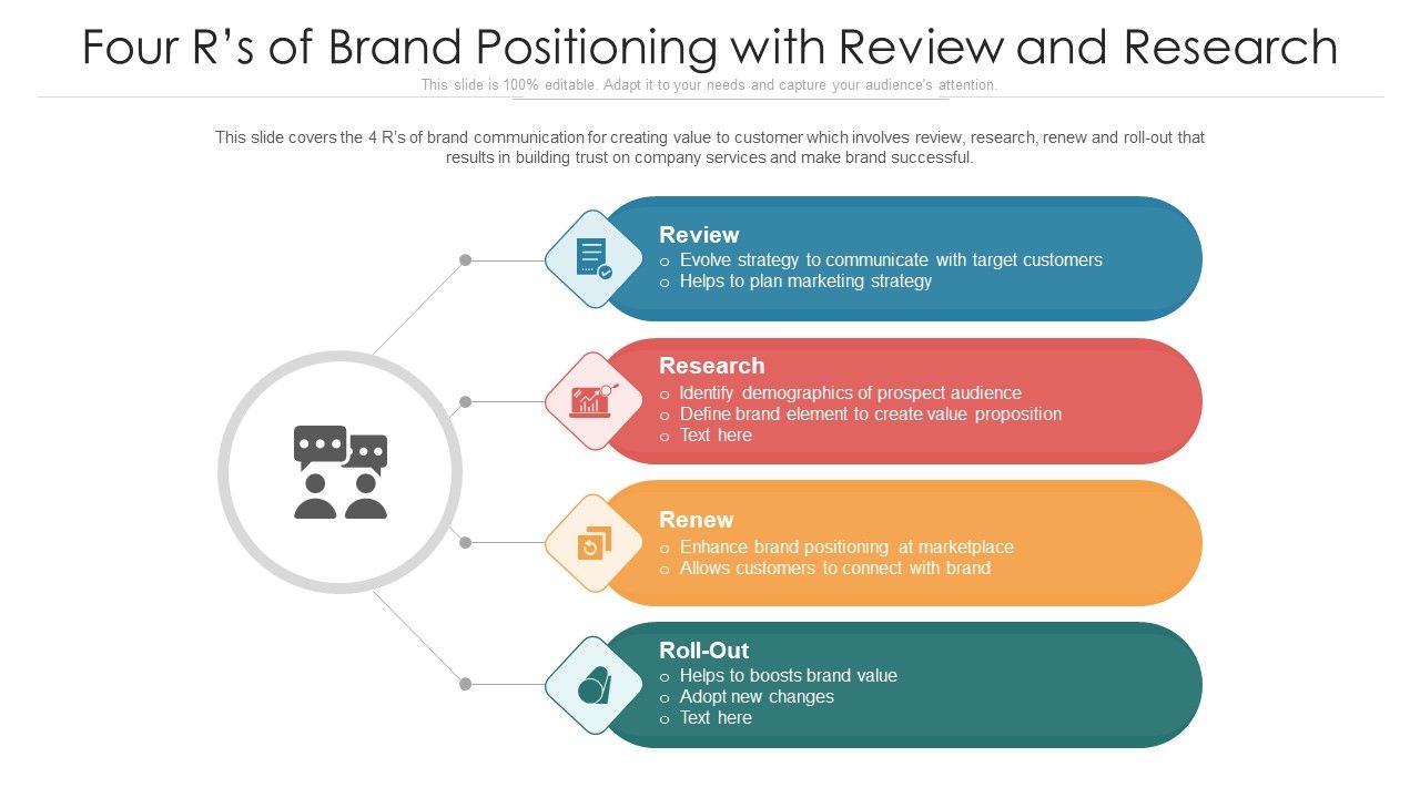 Four_Rs_Of_Brand_Positioning_With_Review_And_Research_Ppt_PowerPoint_Presentation_File_Clipart_PDF_Slide_1.jpg