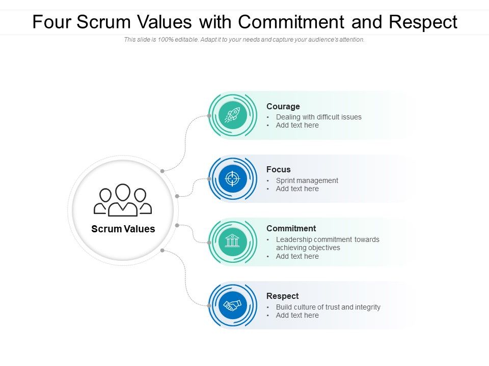 Four_Scrum_Values_With_Commitment_And_Respect_Ppt_PowerPoint_Presentation_File_Formats_PDF_Slide_1.jpg