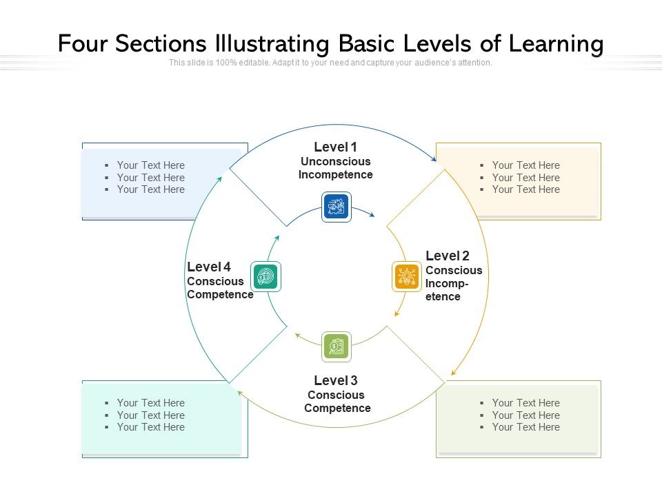 Four_Sections_Illustrating_Basic_Levels_Of_Learning_Ppt_PowerPoint_Presentation_Professional_Graphics_Download_PDF_Slide_1.jpg