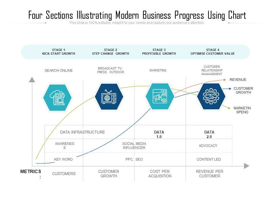 Four_Sections_Illustrating_Modern_Business_Progress_Using_Chart_Ppt_PowerPoint_Presentation_Styles_Layout_Ideas_PDF_Slide_1.jpg