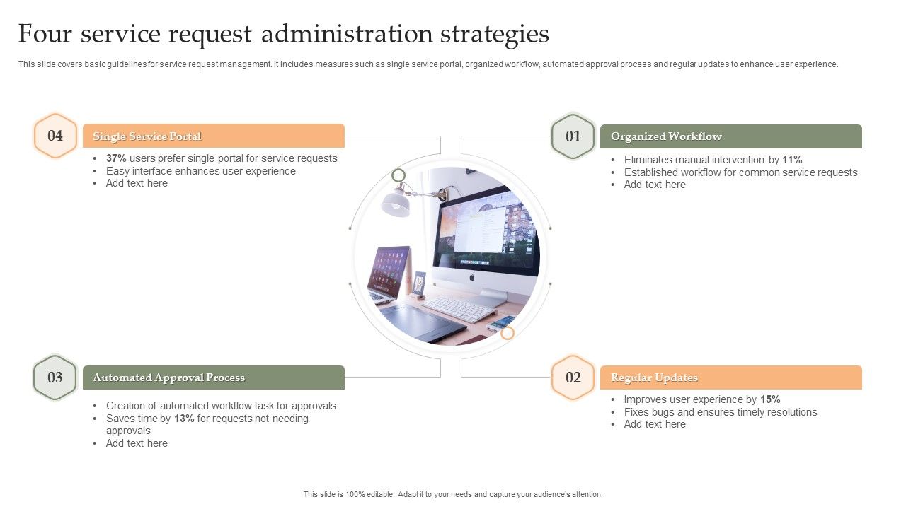 Four_Service_Request_Administration_Strategies_Slides_PDF_Slide_1.jpg