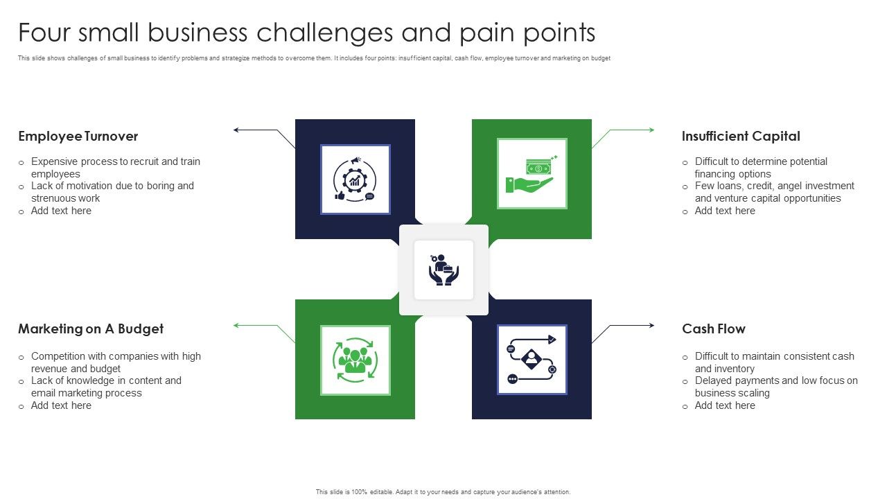 Four_Small_Business_Challenges_And_Pain_Points_Ppt_Slides_Graphics_PDF_Slide_1.jpg
