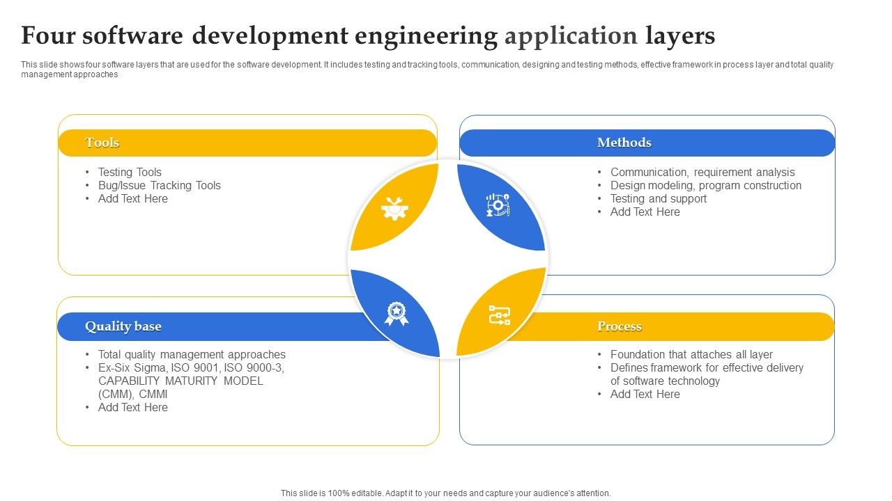 Four_Software_Development_Engineering_Application_Layers_Ppt_Infographic_Template_Introduction_PDF_Slide_1.jpg