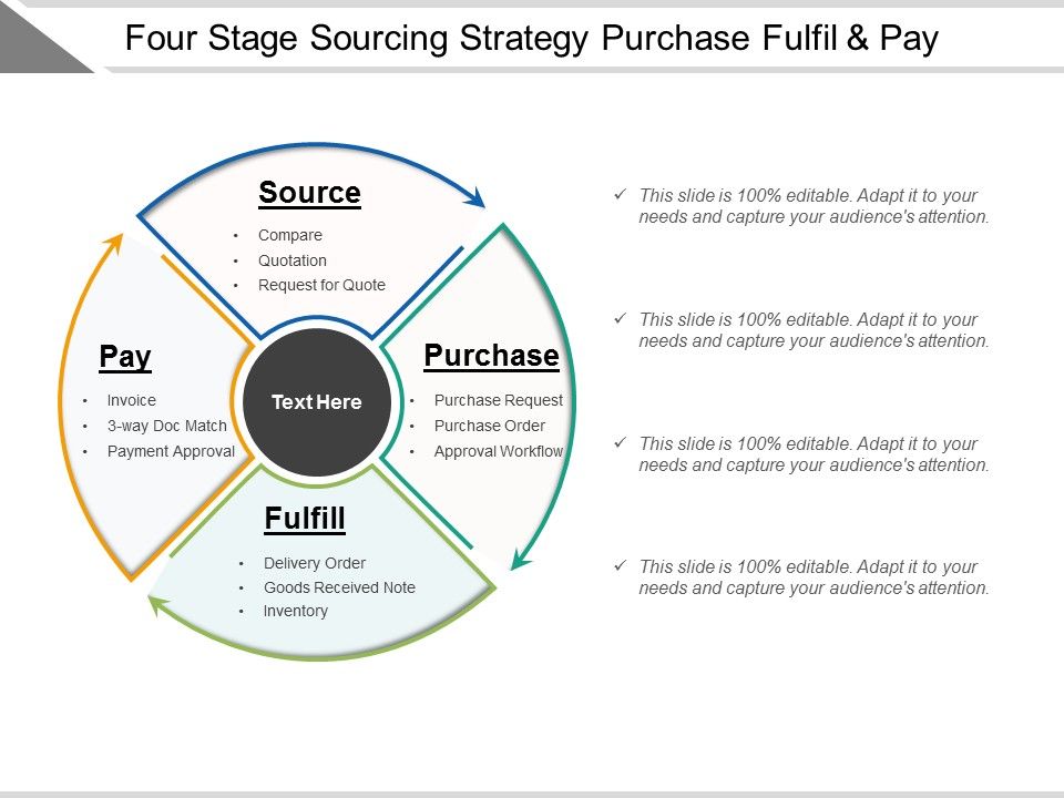 Four_Stage_Sourcing_Strategy_Purchase_Fulfil_And_Pay_Ppt_PowerPoint_Presentation_Pictures_Example_Introduction_Slide_1.jpg