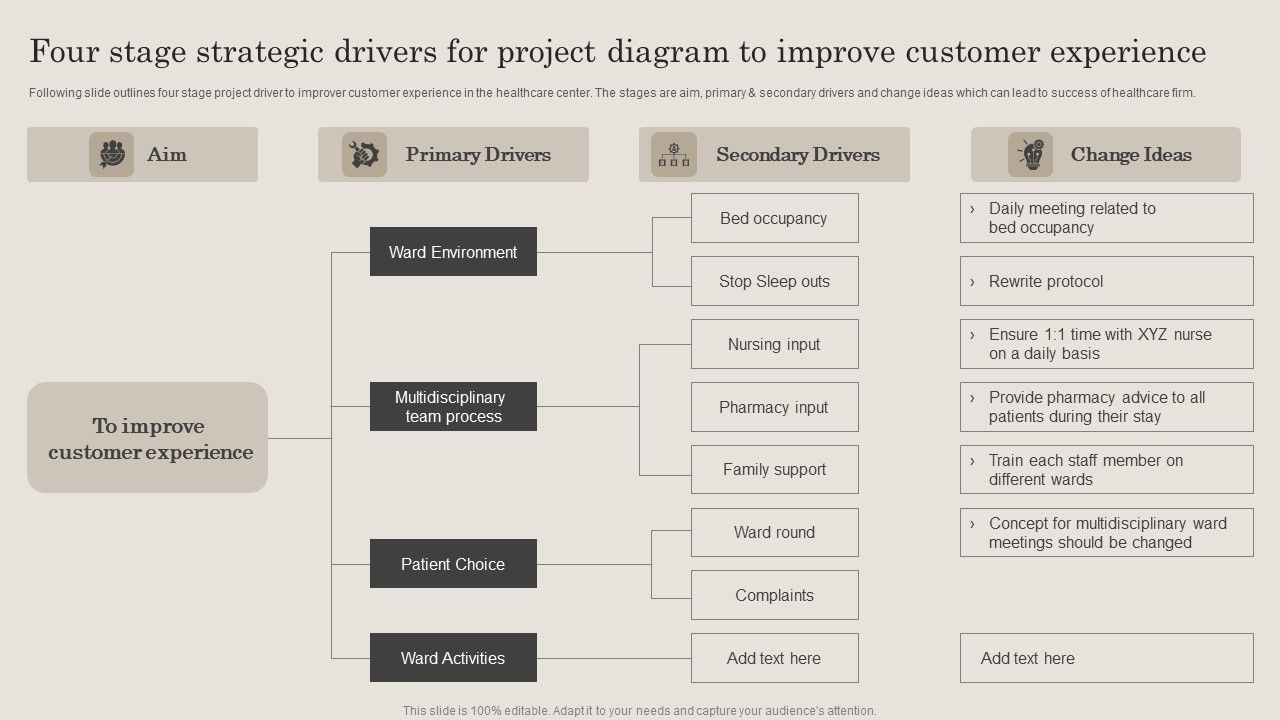 Four_Stage_Strategic_Drivers_For_Project_Diagram_To_Improve_Customer_Experience_Topics_PDF_Slide_1.jpg