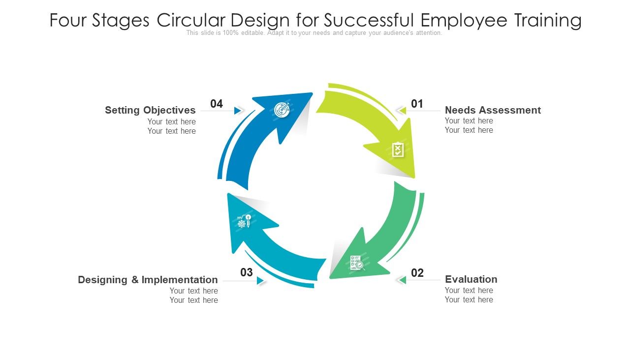 Four_Stages_Circular_Design_For_Successful_Employee_Training_Ppt_PowerPoint_Presentation_File_Graphics_Example_PDF_Slide_1.jpg