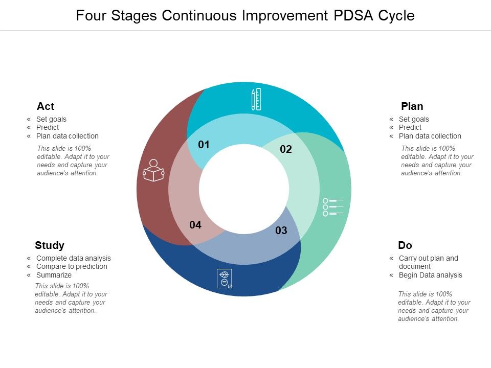Four_Stages_Continuous_Improvement_Pdsa_Cycle_Ppt_PowerPoint_Presentation_Gallery_Templates_Slide_1.jpg