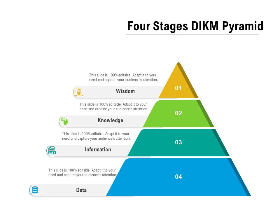 Four_Stages_DIKM_Pyramid_Ppt_PowerPoint_Presentation_Inspiration_Example_Introduction_PDF_Slide_1.jpg