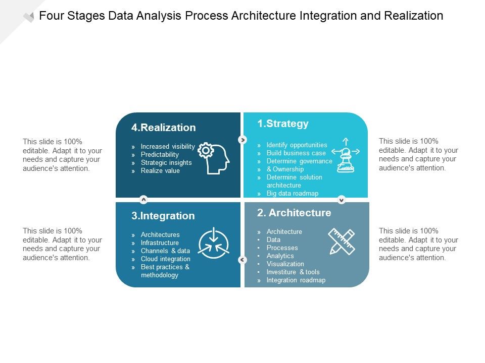 Four_Stages_Data_Analysis_Process_Architecture_Integration_And_Realization_Ppt_PowerPoint_Presentation_Pictures_Templates_Cpb_Slide_1.jpg